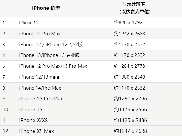 苹东河果维修分享iPhone主屏幕壁纸显得模糊怎么办