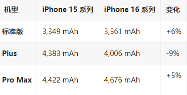 东河苹果16维修分享iPhone16/Pro系列机模再曝光