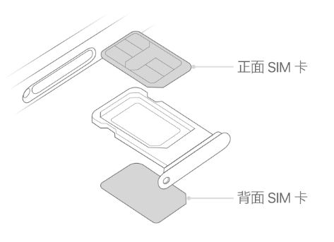 东河苹果15维修分享iPhone15出现'无SIM卡'怎么办 