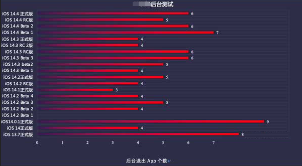 东河苹果手机维修分享iOS14.5beta1续航怎么样 