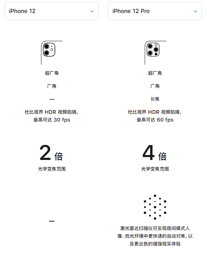 东河苹果手机维修分享苹果 iPhone 12 与 iPhone 12 Pro 选哪款 
